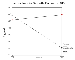 Insulin